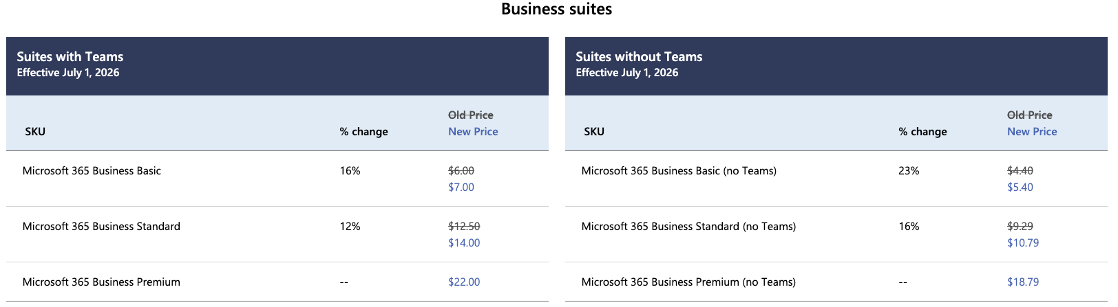 Microsoft Just Raised Your M365 Business Plan Costs. Here’s What You Need to Know.